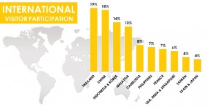 International Visitor Participation