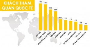 International Visitor Participation